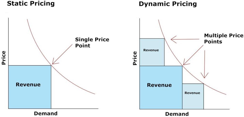 Dynamic-2