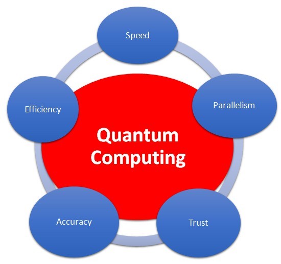 Quantum-2