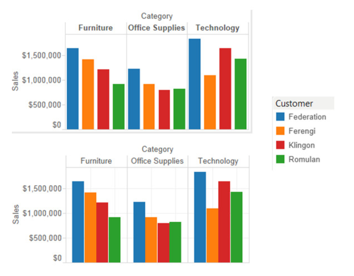 bar chart 4