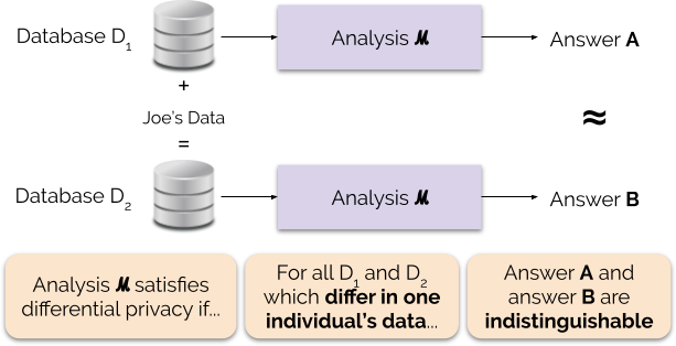 data-1