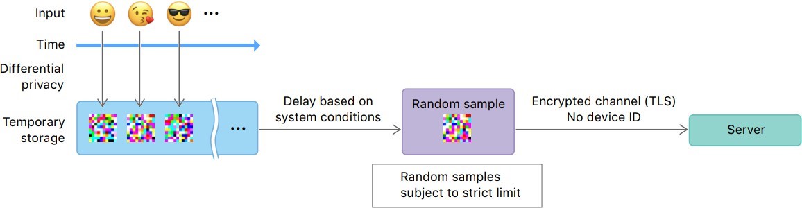 data-3