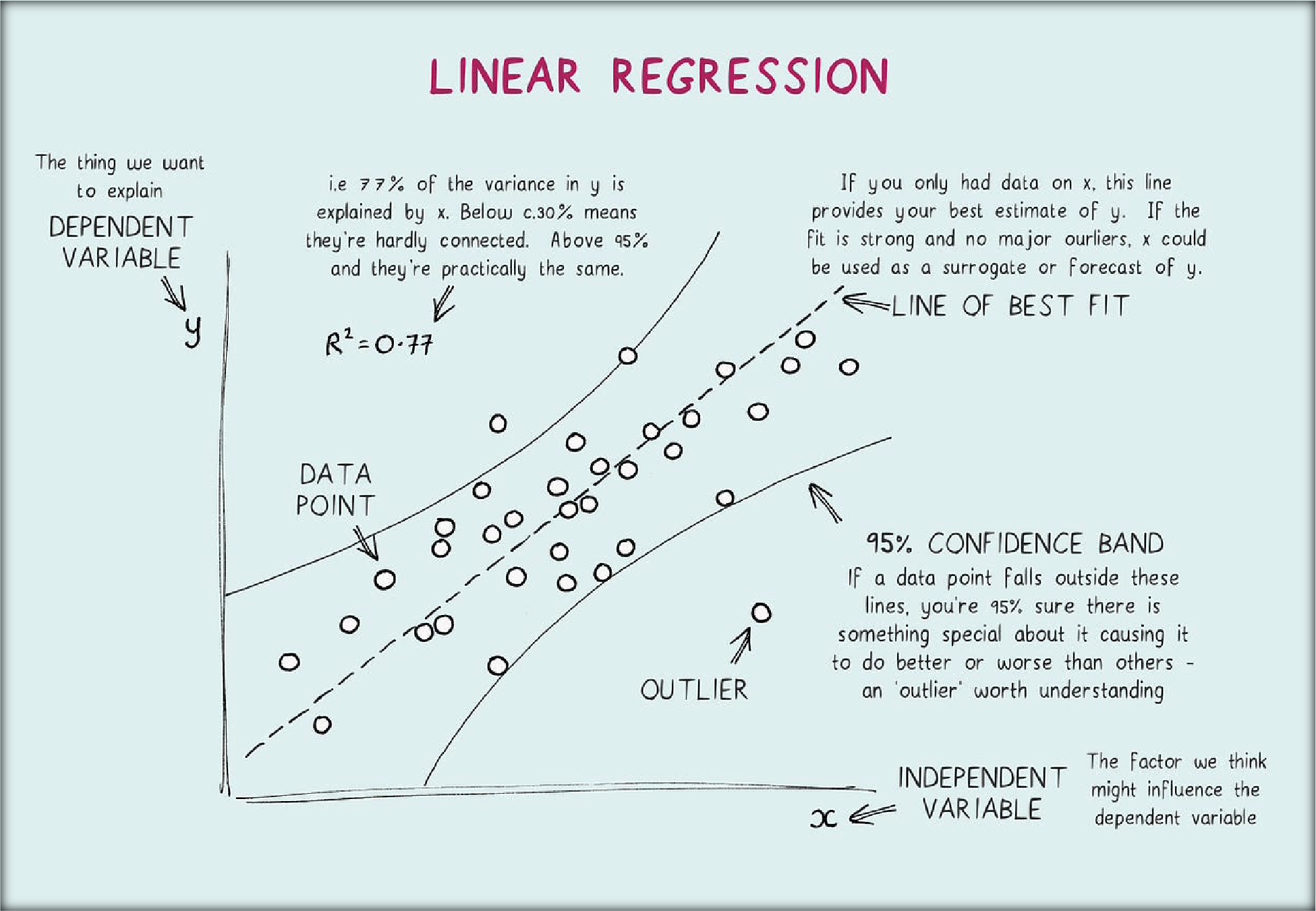 linear-1